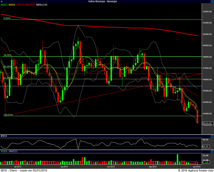 ibovespa diario 04012016