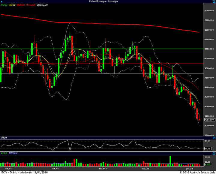 ibovespa diario 08012016