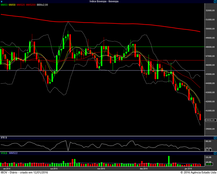 ibovespa diario 11012016