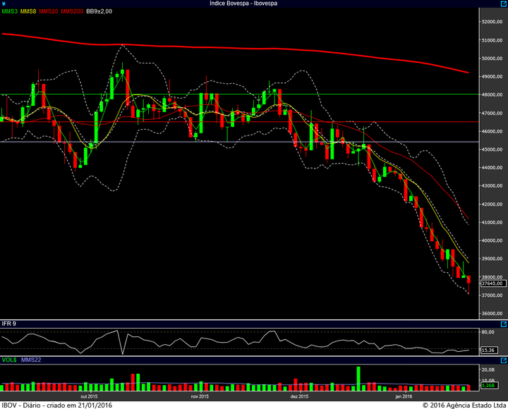 ibovespa diario 20012016