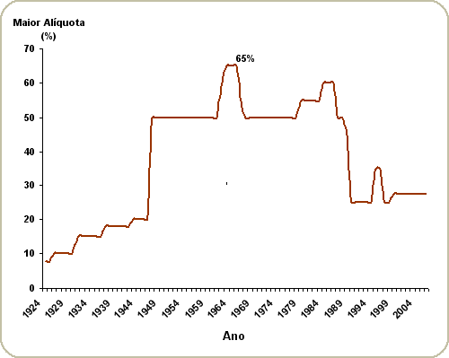 grafico_ir1