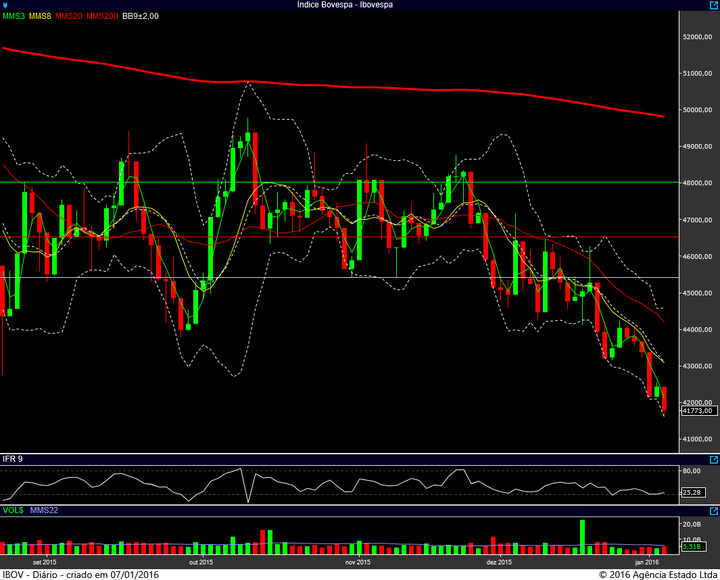 ibovespa diario 06012016