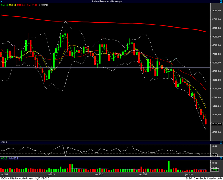 ibovespa diario 13012016